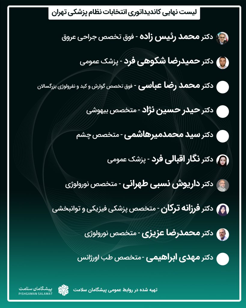 IMG 20251011 145407 428 819x1024 - فهرست پزشکان کاندید شده از تهران در انتخابات نظام پزشکی