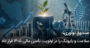 صندوق نوآوری، سلامت و بایوتک را در اولویت تأمین مالی ۱۴۰۵ قرار داد 310x165 - صندوق نوآوری، سلامت و بایوتک را در اولویت تامین مالی 1405 قرار داد
